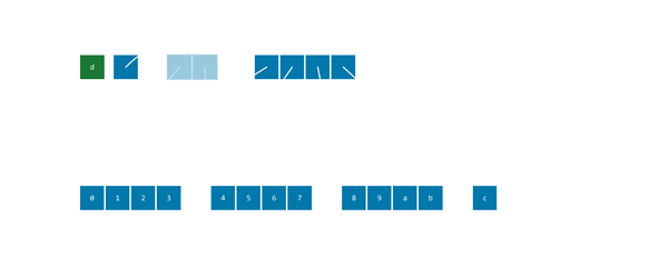 A Survey of Dynamic Array Structures
